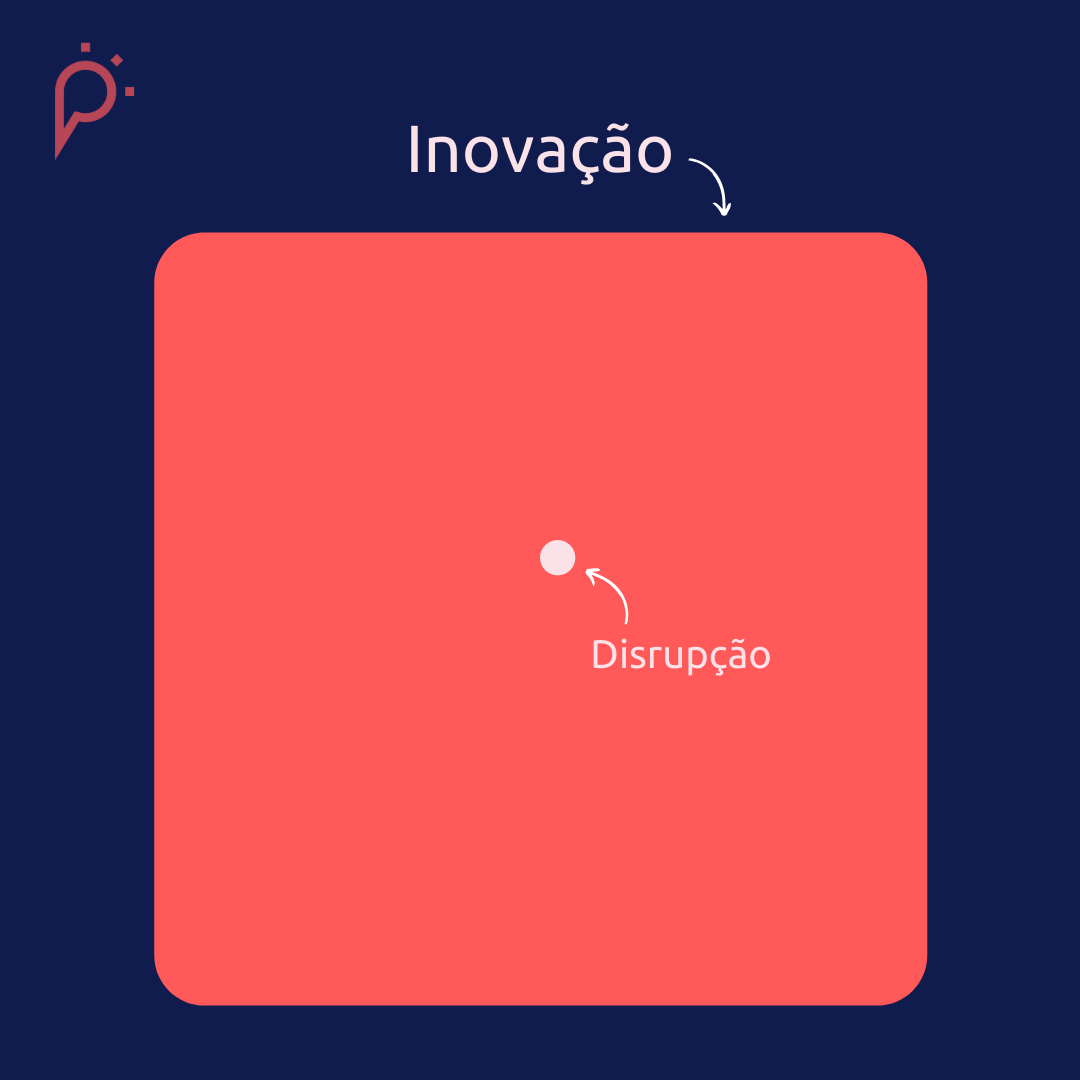 inovacao-disrupcao inovação versus disrupção